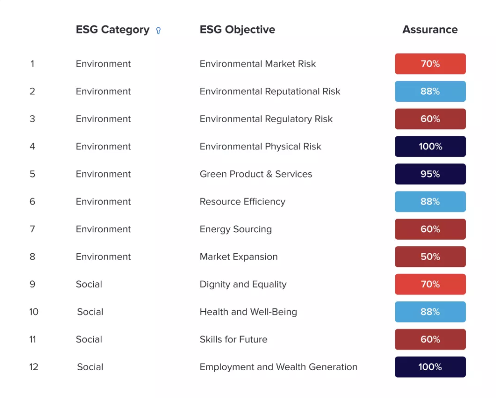 Diligent ESG Progress Report Software