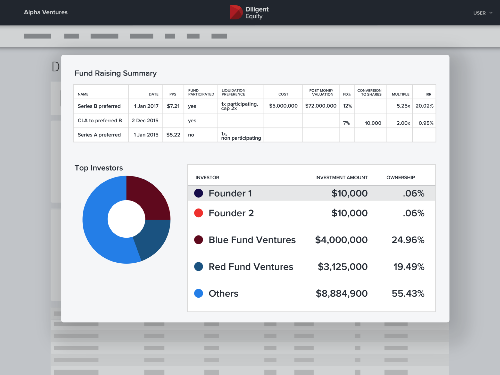 Centralized Cap Table Reporting
